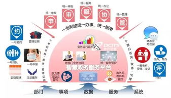 神州信息互聯網政務服務解決方案再結碩果，助力互聯網信息服務升級