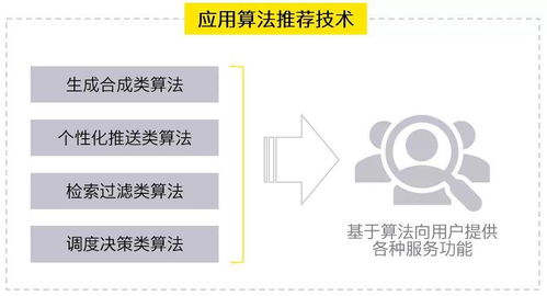安永解讀互聯網信息服務算法推薦管理規定修訂變化 合理應用 向上向善