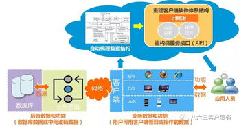 互聯(lián)網(wǎng)政務(wù)服務(wù)新時代 互聯(lián)網(wǎng)信息服務(wù)的融合與創(chuàng)新