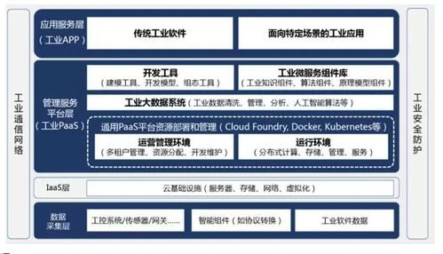 傳感器在工業(yè)互聯(lián)網(wǎng)中的核心作用與信息服務(wù)價值