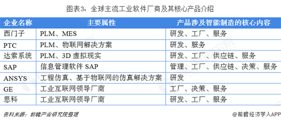 2018年中國工業軟件行業市場現狀與發展趨勢 國產工業軟件開始發力
