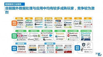 數字化浪潮下的新引擎 中國互聯網企業服務行業發展全景——基于36氪研究院的行業洞察